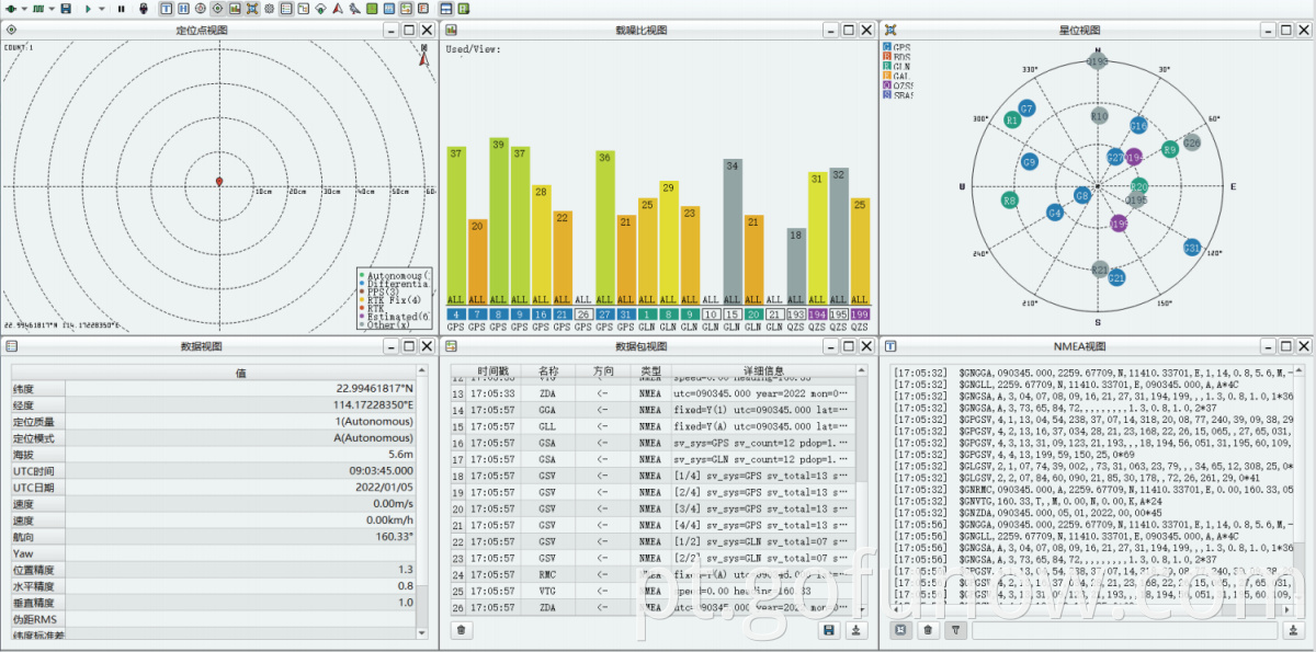 Gofunow IoT Back-End System